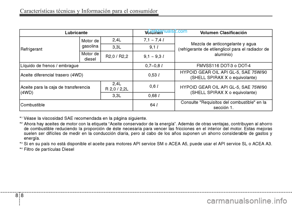 Hyundai Santa Fe 2016 Manual del propietario (in Spanish) Características técnicas y Información para el consumidor
8 8
*1Véase la viscosidad SAE recomendada en la página siguiente.
*2Ahora hay aceites de motor con la etiqueta “Aceite conservador de l Hyundai Santa Fe 2016 Manual del propietario (in Spanish) Características técnicas y Información para el consumidor
8 8
*1Véase la viscosidad SAE recomendada en la página siguiente.
*2Ahora hay aceites de motor con la etiqueta “Aceite conservador de l