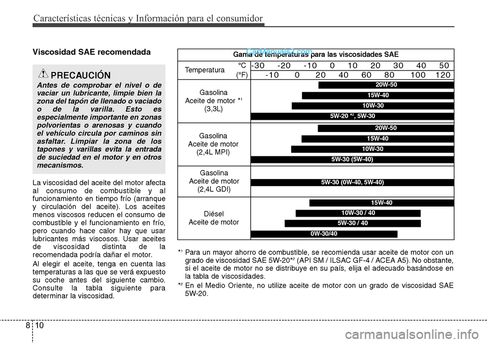 Hyundai Santa Fe 2016 Manual del propietario (in Spanish) Características técnicas y Información para el consumidor
10 8
Viscosidad SAE recomendada
La viscosidad del aceite del motor afecta
al consumo de combustible y al
funcionamiento en tiempo frío (ar Hyundai Santa Fe 2016 Manual del propietario (in Spanish) Características técnicas y Información para el consumidor
10 8
Viscosidad SAE recomendada
La viscosidad del aceite del motor afecta
al consumo de combustible y al
funcionamiento en tiempo frío (ar