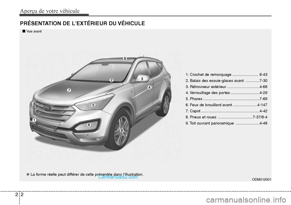 Hyundai Santa Fe 2016  Manuel du propriétaire (in French) Aperçu de votre véhicule
2 2
PRÉSENTATION DE LEXTÉRIEUR DU VÉHICULE
ODM012001
1. Crochet de remorquage ........................ 6-43
2. Balais des essuie-glaces avant  .............7-30
3. Rétr