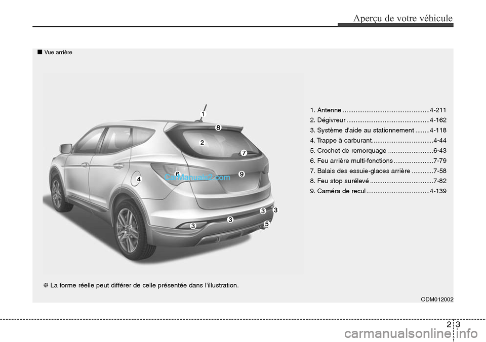 Hyundai Santa Fe 2016  Manuel du propriétaire (in French) 23
Aperçu de votre véhicule
ODM012002
■Vue arrière
1. Antenne ................................................4-211
2. Dégivreur ..............................................4-162
3. Système d