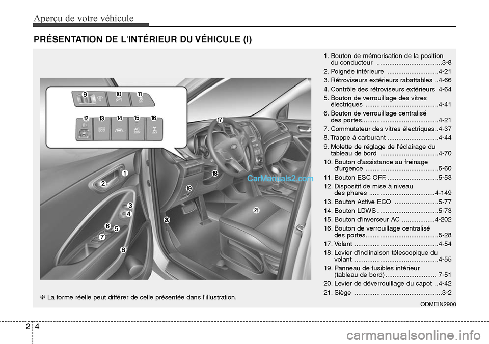 Hyundai Santa Fe 2016  Manuel du propriétaire (in French) Aperçu de votre véhicule
4 2
PRÉSENTATION DE LINTÉRIEUR DU VÉHICULE (I)
1. Bouton de mémorisation de la position
du conducteur  ....................................3-8
2. Poignée intérieure  