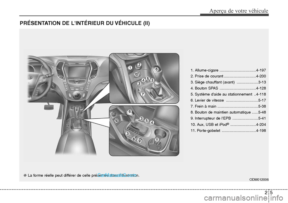 Hyundai Santa Fe 2016  Manuel du propriétaire (in French) 25
Aperçu de votre véhicule
PRÉSENTATION DE LINTÉRIEUR DU VÉHICULE (II)
1. Allume-cigare ..................................4-197
2. Prise de courant ..............................4-200
3. Siège