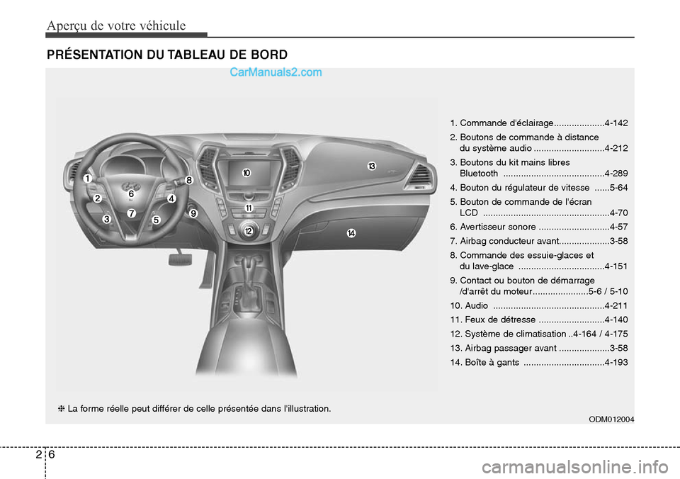 Hyundai Santa Fe 2016  Manuel du propriétaire (in French) Aperçu de votre véhicule
6 2
PRÉSENTATION DU TABLEAU DE BORD
1. Commande déclairage....................4-142
2. Boutons de commande à distance 
du système audio ............................4-21