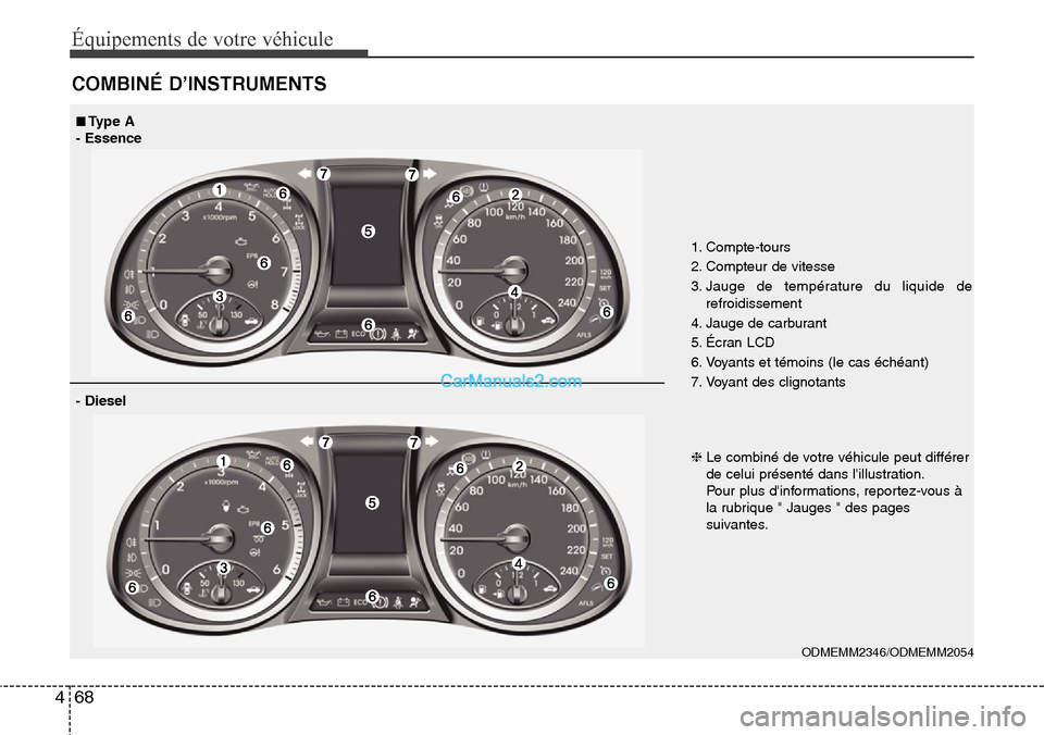 Hyundai Santa Fe 2016 Manuel du propriétaire (in French) Équipements de votre véhicule
68 4
COMBINÉ D’INSTRUMENTS
1. Compte-tours
2. Compteur de vitesse
3. Jauge de température du liquide de
refroidissement
4. Jauge de carburant
5. Écran LCD
6. Voyan Hyundai Santa Fe 2016 Manuel du propriétaire (in French) Équipements de votre véhicule
68 4
COMBINÉ D’INSTRUMENTS
1. Compte-tours
2. Compteur de vitesse
3. Jauge de température du liquide de
refroidissement
4. Jauge de carburant
5. Écran LCD
6. Voyan
