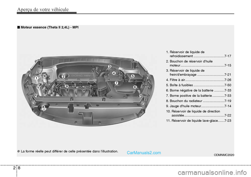 Hyundai Santa Fe 2016  Manuel du propriétaire (in French) Aperçu de votre véhicule
8 2
1. Réservoir de liquide de
refroidissement .................................7-17
2. Bouchon de réservoir dhuile
moteur ...............................................