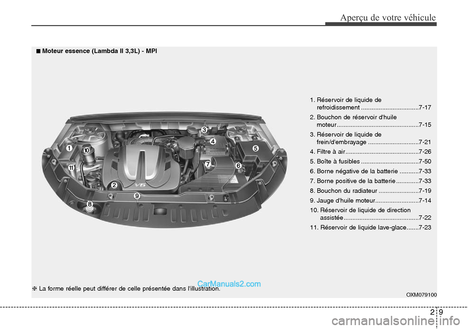 Hyundai Santa Fe 2016  Manuel du propriétaire (in French) 29
Aperçu de votre véhicule
OXM079100
1. Réservoir de liquide de
refroidissement .................................7-17
2. Bouchon de réservoir dhuile
moteur ......................................