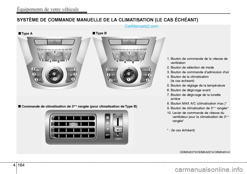 Hyundai Santa Fe 2016 Manuel du propriétaire (in French) 164 4
Équipements de votre véhicule
SYSTÈME DE COMMANDE MANUELLE DE LA CLIMATISATION (LE CAS ÉCHÉANT)
ODM042273/ODM042274/OXM049141
1. Bouton de commande de la vitesse de
ventilation
2. Bouton d Hyundai Santa Fe 2016 Manuel du propriétaire (in French) 164 4
Équipements de votre véhicule
SYSTÈME DE COMMANDE MANUELLE DE LA CLIMATISATION (LE CAS ÉCHÉANT)
ODM042273/ODM042274/OXM049141
1. Bouton de commande de la vitesse de
ventilation
2. Bouton d