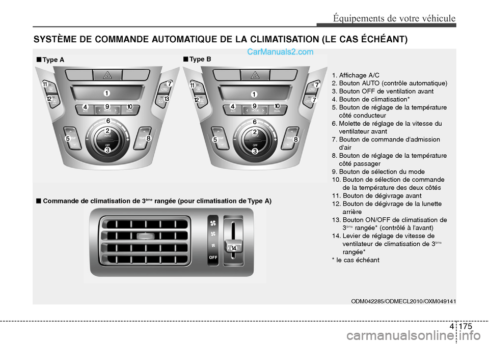 Hyundai Santa Fe 2016 Manuel du propriétaire (in French) 4175
Équipements de votre véhicule
SYSTÈME DE COMMANDE AUTOMATIQUE DE LA CLIMATISATION (LE CAS ÉCHÉANT)
ODM042285/ODMECL2010/OXM049141
1. Affichage A/C
2. Bouton AUTO (contrôle automatique)
3. Hyundai Santa Fe 2016 Manuel du propriétaire (in French) 4175
Équipements de votre véhicule
SYSTÈME DE COMMANDE AUTOMATIQUE DE LA CLIMATISATION (LE CAS ÉCHÉANT)
ODM042285/ODMECL2010/OXM049141
1. Affichage A/C
2. Bouton AUTO (contrôle automatique)
3.