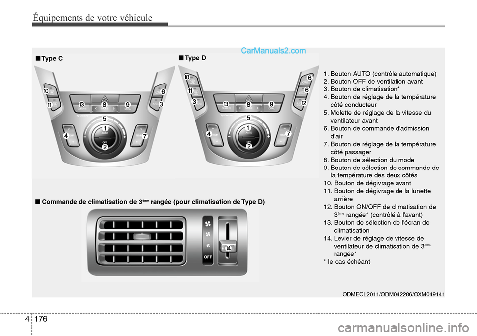 Hyundai Santa Fe 2016 Manuel du propriétaire (in French) 176 4
Équipements de votre véhicule
ODMECL2011/ODM042286/OXM049141
1. Bouton AUTO (contrôle automatique)
2. Bouton OFF de ventilation avant
3. Bouton de climatisation*
4. Bouton de réglage de la Hyundai Santa Fe 2016 Manuel du propriétaire (in French) 176 4
Équipements de votre véhicule
ODMECL2011/ODM042286/OXM049141
1. Bouton AUTO (contrôle automatique)
2. Bouton OFF de ventilation avant
3. Bouton de climatisation*
4. Bouton de réglage de la