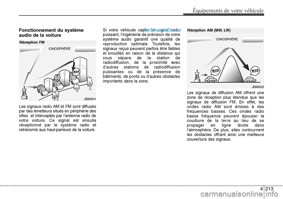 Hyundai Santa Fe 2016  Manuel du propriétaire (in French) 4213
Équipements de votre véhicule
Fonctionnement du système
audio de la voiture
Les signaux radio AM et FM sont diffusés
par des émetteurs situés en périphérie des
villes  et interceptés par