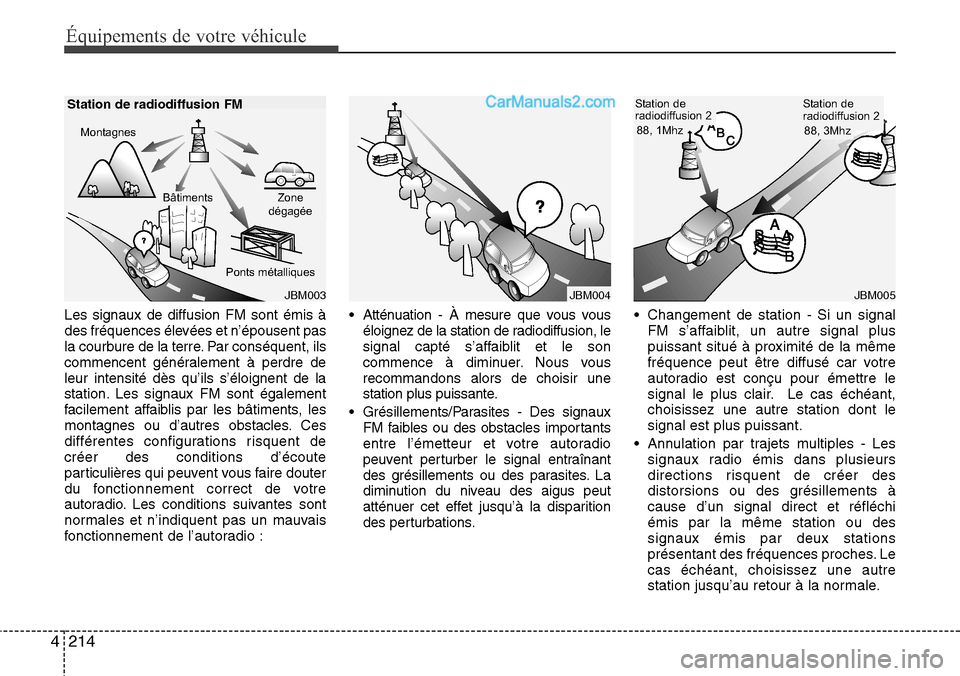 Hyundai Santa Fe 2016 Manuel du propriétaire (in French) 214 4
Équipements de votre véhicule
Les signaux de diffusion FM sont émis à
des fréquences élevées et n’épousent pas
la courbure de la terre. Par conséquent, ils
commencent généralement Hyundai Santa Fe 2016 Manuel du propriétaire (in French) 214 4
Équipements de votre véhicule
Les signaux de diffusion FM sont émis à
des fréquences élevées et n’épousent pas
la courbure de la terre. Par conséquent, ils
commencent généralement