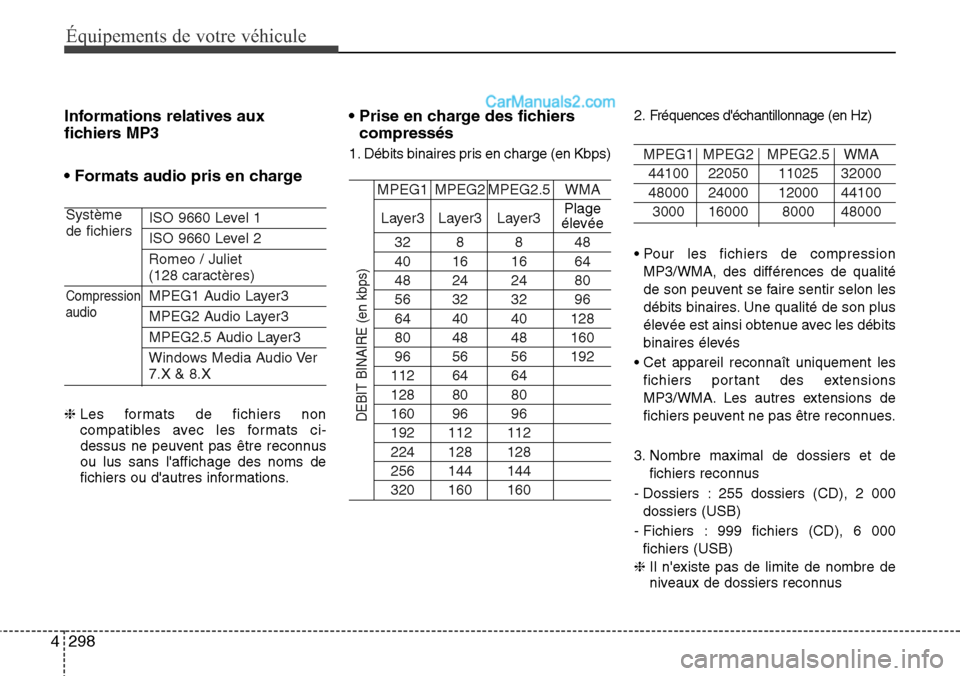 Hyundai Santa Fe 2016 Manuel du propriétaire (in French) 298 4
Équipements de votre véhicule
Informations relatives aux
fichiers MP3
• Formats audio pris en charge
ISO 9660 Level 1
ISO 9660 Level 2
Romeo / Juliet
(128 caractères)
MPEG1 Audio Layer3
MP Hyundai Santa Fe 2016 Manuel du propriétaire (in French) 298 4
Équipements de votre véhicule
Informations relatives aux
fichiers MP3
• Formats audio pris en charge
ISO 9660 Level 1
ISO 9660 Level 2
Romeo / Juliet
(128 caractères)
MPEG1 Audio Layer3
MP