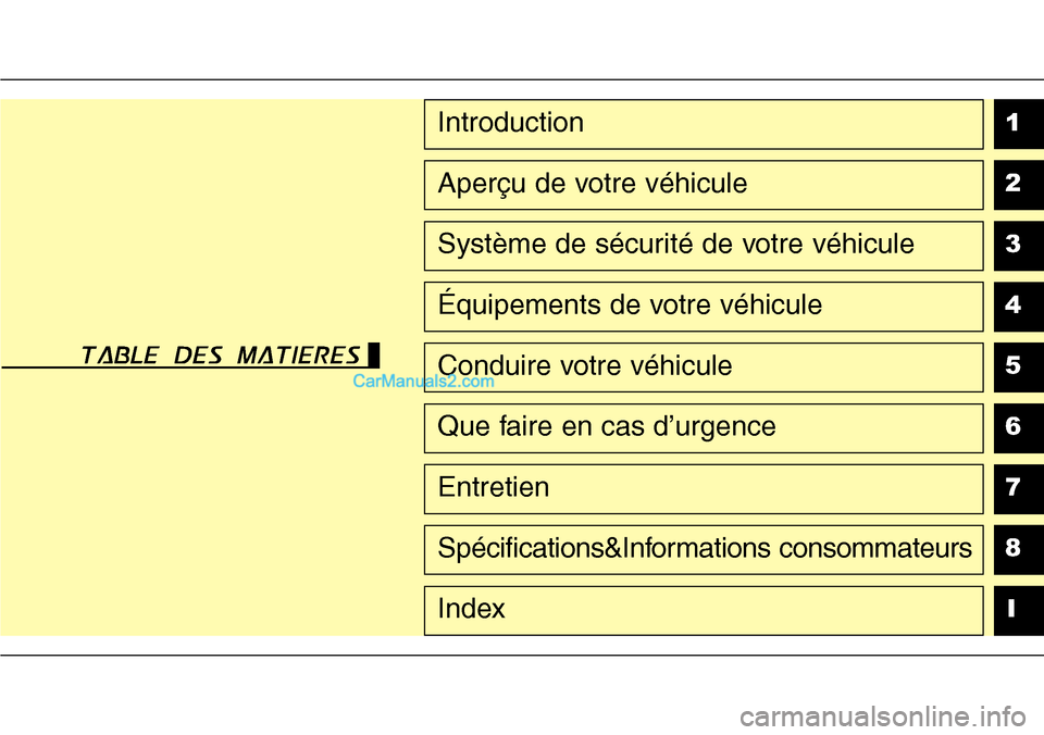 Hyundai Santa Fe 2016  Manuel du propriétaire (in French) 1
2
3
4
5
6
7
8
I
Introduction
Aperçu de votre véhicule
Système de sécurité de votre véhicule
Équipements de votre véhicule
Conduire votre véhicule
Que faire en cas d’urgence
Entretien
Spé