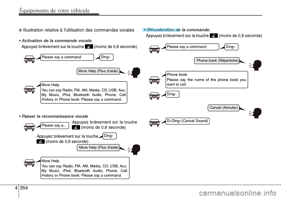 Hyundai Santa Fe 2016 Manuel du propriétaire (in French) 354 4
Équipements de votre véhicule
❈ Illustration relative à lutilisation des commandes vocales
• Activation de la commande vocale.
Appuyez brièvement sur la touche (moins de 0,8 seconde)
Hyundai Santa Fe 2016 Manuel du propriétaire (in French) 354 4
Équipements de votre véhicule
❈ Illustration relative à lutilisation des commandes vocales
• Activation de la commande vocale.
Appuyez brièvement sur la touche (moins de 0,8 seconde)