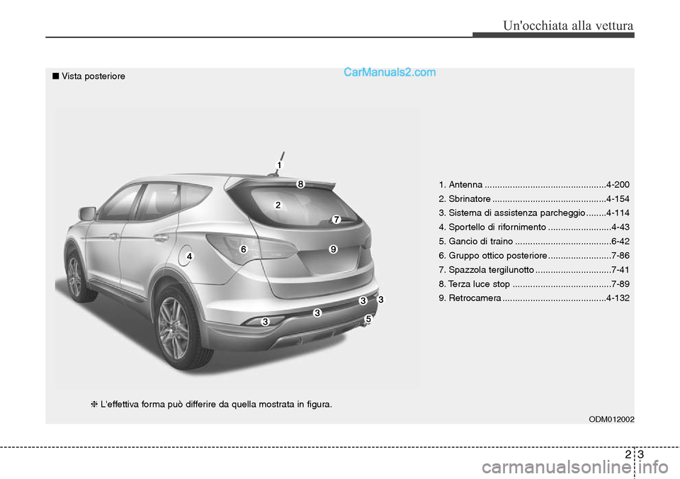 Hyundai Santa Fe 2016 Manuale del proprietario (in Italian) 23
Unocchiata alla vettura
1. Antenna ................................................4-200
2. Sbrinatore .............................................4-154
3. Sistema di assistenza parcheggio ...... Hyundai Santa Fe 2016 Manuale del proprietario (in Italian) 23
Unocchiata alla vettura
1. Antenna ................................................4-200
2. Sbrinatore .............................................4-154
3. Sistema di assistenza parcheggio ......