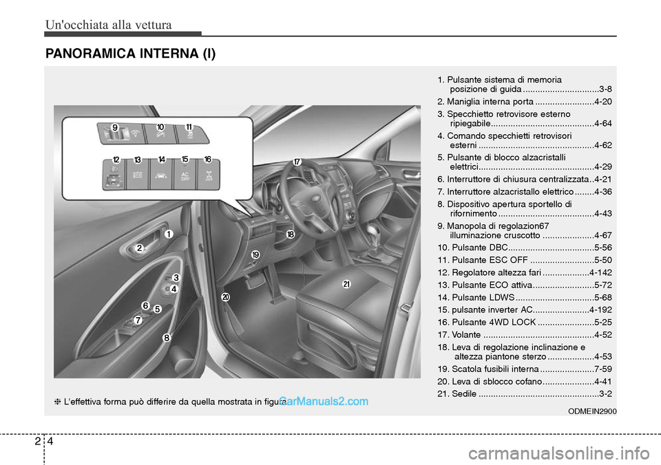 Hyundai Santa Fe 2016  Manuale del proprietario (in Italian) Unocchiata alla vettura
4 2
PANORAMICA INTERNA (I)
1. Pulsante sistema di memoria 
posizione di guida ...............................3-8
2. Maniglia interna porta ........................4-20
3. Spec