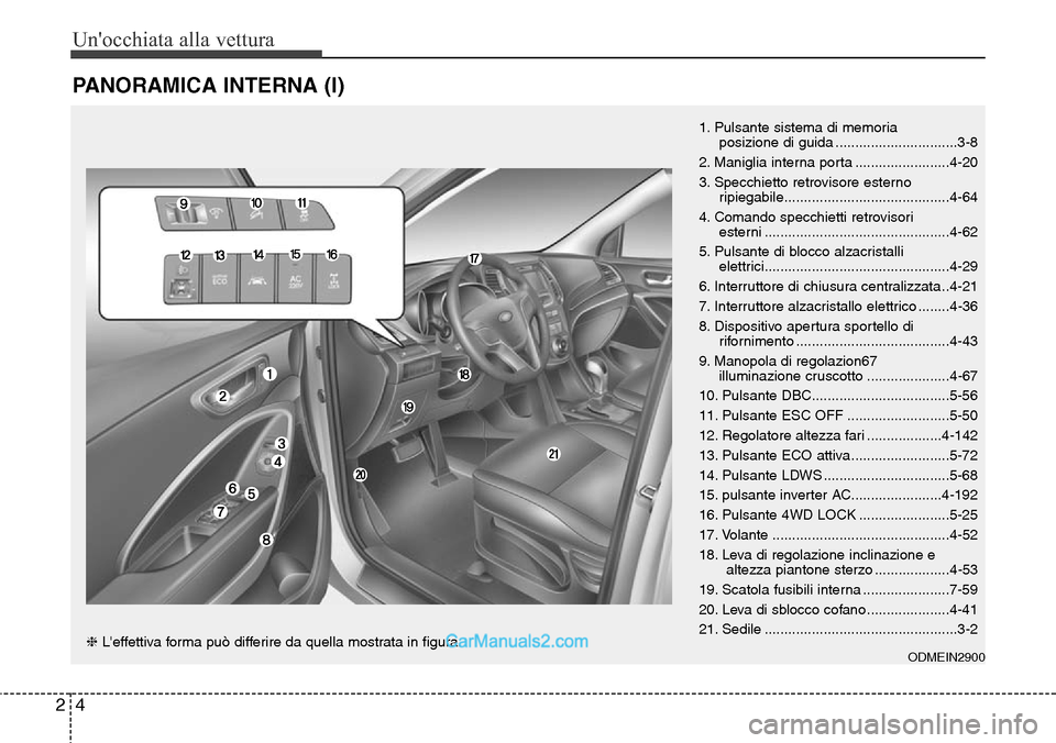Hyundai Santa Fe 2016 Manuale del proprietario (in Italian) Unocchiata alla vettura
4 2
PANORAMICA INTERNA (I)
1. Pulsante sistema di memoria
posizione di guida ...............................3-8
2. Maniglia interna porta ........................4-20
3. Spec Hyundai Santa Fe 2016 Manuale del proprietario (in Italian) Unocchiata alla vettura
4 2
PANORAMICA INTERNA (I)
1. Pulsante sistema di memoria
posizione di guida ...............................3-8
2. Maniglia interna porta ........................4-20
3. Spec