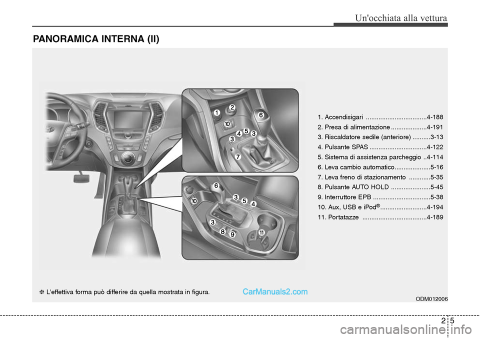 Hyundai Santa Fe 2016 Manuale del proprietario (in Italian) 25
Unocchiata alla vettura
PANORAMICA INTERNA (II)
1. Accendisigari ..................................4-188
2. Presa di alimentazione ....................4-191
3. Riscaldatore sedile (anteriore) .... Hyundai Santa Fe 2016 Manuale del proprietario (in Italian) 25
Unocchiata alla vettura
PANORAMICA INTERNA (II)
1. Accendisigari ..................................4-188
2. Presa di alimentazione ....................4-191
3. Riscaldatore sedile (anteriore) ....