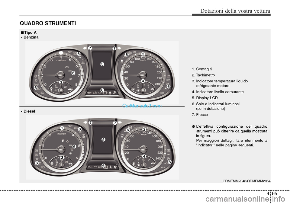 Hyundai Santa Fe 2016 Manuale del proprietario (in Italian) 465
Dotazioni della vostra vettura
QUADRO STRUMENTI
1. Contagiri
2. Tachimetro
3. Indicatore temperatura liquido
refrigerante motore
4. Indicatore livello carburante
5. Display LCD
6. Spie e indicator Hyundai Santa Fe 2016 Manuale del proprietario (in Italian) 465
Dotazioni della vostra vettura
QUADRO STRUMENTI
1. Contagiri
2. Tachimetro
3. Indicatore temperatura liquido
refrigerante motore
4. Indicatore livello carburante
5. Display LCD
6. Spie e indicator