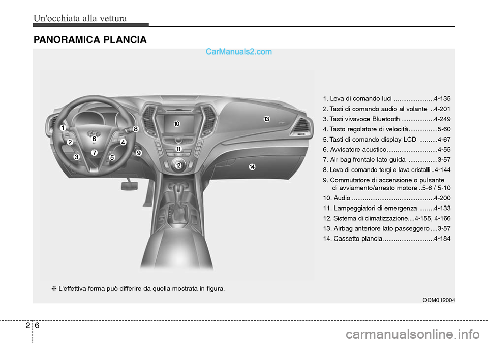 Hyundai Santa Fe 2016  Manuale del proprietario (in Italian) Unocchiata alla vettura
6 2
PANORAMICA PLANCIA
1. Leva di comando luci ......................4-135
2. Tasti di comando audio al volante ..4-201
3. Tasti vivavoce Bluetooth ..................4-249
4. 