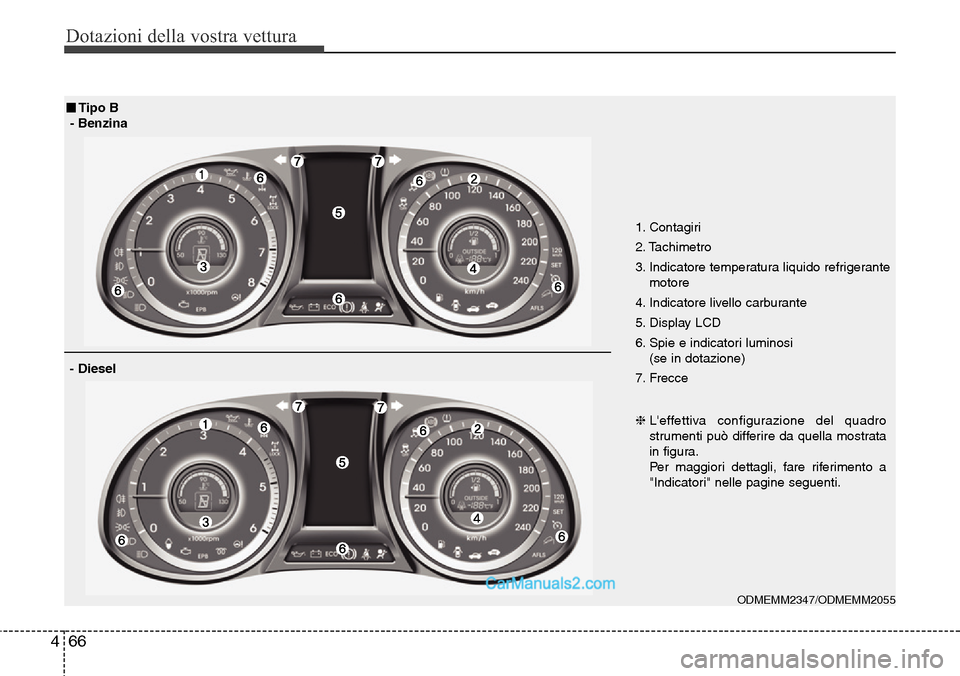 Hyundai Santa Fe 2016 Manuale del proprietario (in Italian) Dotazioni della vostra vettura
66 4
1. Contagiri
2. Tachimetro
3. Indicatore temperatura liquido refrigerante
motore
4. Indicatore livello carburante
5. Display LCD
6. Spie e indicatori luminosi
(se Hyundai Santa Fe 2016 Manuale del proprietario (in Italian) Dotazioni della vostra vettura
66 4
1. Contagiri
2. Tachimetro
3. Indicatore temperatura liquido refrigerante
motore
4. Indicatore livello carburante
5. Display LCD
6. Spie e indicatori luminosi
(se