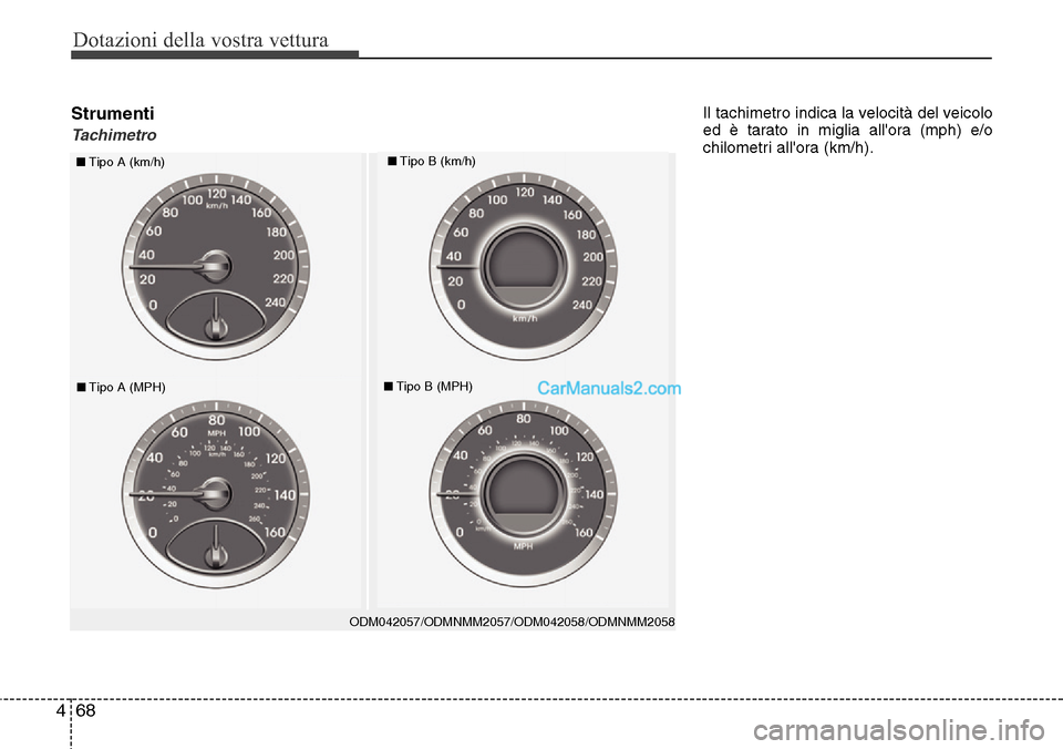 Hyundai Santa Fe 2016 Manuale del proprietario (in Italian) Dotazioni della vostra vettura
68 4
Strumenti
Tachimetro
ODM042057/ODMNMM2057/ODM042058/ODMNMM2058
■Tipo A (km/h)■Tipo B (km/h)
■Tipo A (MPH)■Tipo B (MPH)
Il tachimetro indica la velocità del Hyundai Santa Fe 2016 Manuale del proprietario (in Italian) Dotazioni della vostra vettura
68 4
Strumenti
Tachimetro
ODM042057/ODMNMM2057/ODM042058/ODMNMM2058
■Tipo A (km/h)■Tipo B (km/h)
■Tipo A (MPH)■Tipo B (MPH)
Il tachimetro indica la velocità del