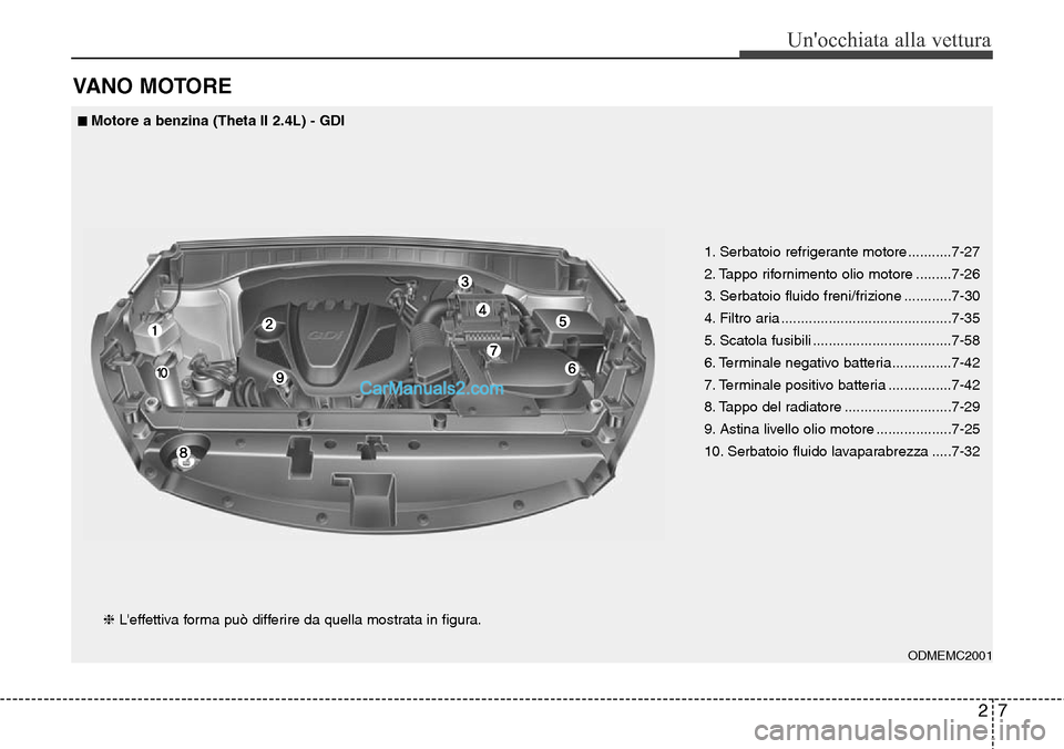 Hyundai Santa Fe 2016 Manuale del proprietario (in Italian) 27
Unocchiata alla vettura
VANO MOTORE
1. Serbatoio refrigerante motore ...........7-27
2. Tappo rifornimento olio motore .........7-26
3. Serbatoio fluido freni/frizione ............7-30
4. Filtro a Hyundai Santa Fe 2016 Manuale del proprietario (in Italian) 27
Unocchiata alla vettura
VANO MOTORE
1. Serbatoio refrigerante motore ...........7-27
2. Tappo rifornimento olio motore .........7-26
3. Serbatoio fluido freni/frizione ............7-30
4. Filtro a
