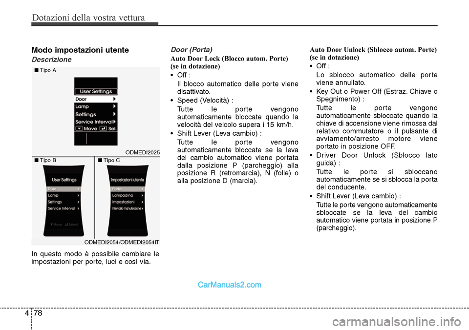 Hyundai Santa Fe 2016 Manuale del proprietario (in Italian) Dotazioni della vostra vettura
78 4
Modo impostazioni utente
Descrizione
In questo modo è possibile cambiare le
impostazioni per porte, luci e così via.
Door (Porta)
Auto Door Lock (Blocco autom. Po Hyundai Santa Fe 2016 Manuale del proprietario (in Italian) Dotazioni della vostra vettura
78 4
Modo impostazioni utente
Descrizione
In questo modo è possibile cambiare le
impostazioni per porte, luci e così via.
Door (Porta)
Auto Door Lock (Blocco autom. Po