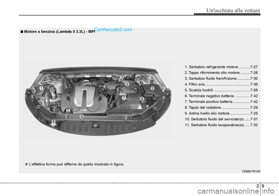 Hyundai Santa Fe 2016 Manuale del proprietario (in Italian) 29
Unocchiata alla vettura
OXM079100
1. Serbatoio refrigerante motore ...........7-27
2. Tappo rifornimento olio motore ..........7-26
3. Serbatoio fluido freni/frizione .............7-30
4. Filtro a Hyundai Santa Fe 2016 Manuale del proprietario (in Italian) 29
Unocchiata alla vettura
OXM079100
1. Serbatoio refrigerante motore ...........7-27
2. Tappo rifornimento olio motore ..........7-26
3. Serbatoio fluido freni/frizione .............7-30
4. Filtro a