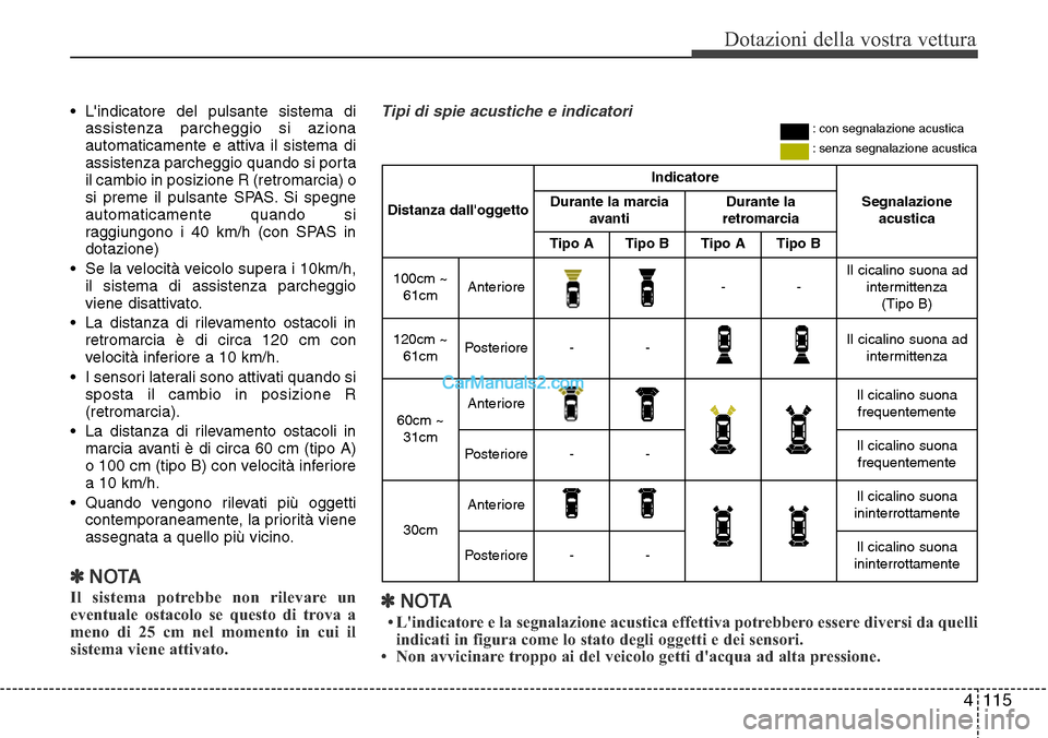 Hyundai Santa Fe 2016 Manuale del proprietario (in Italian) 4 115
Dotazioni della vostra vettura
• Lindicatore del pulsante sistema di
assistenza parcheggio si aziona
automaticamente e attiva il sistema di
assistenza parcheggio quando si porta
il cambio in Hyundai Santa Fe 2016 Manuale del proprietario (in Italian) 4 115
Dotazioni della vostra vettura
• Lindicatore del pulsante sistema di
assistenza parcheggio si aziona
automaticamente e attiva il sistema di
assistenza parcheggio quando si porta
il cambio in