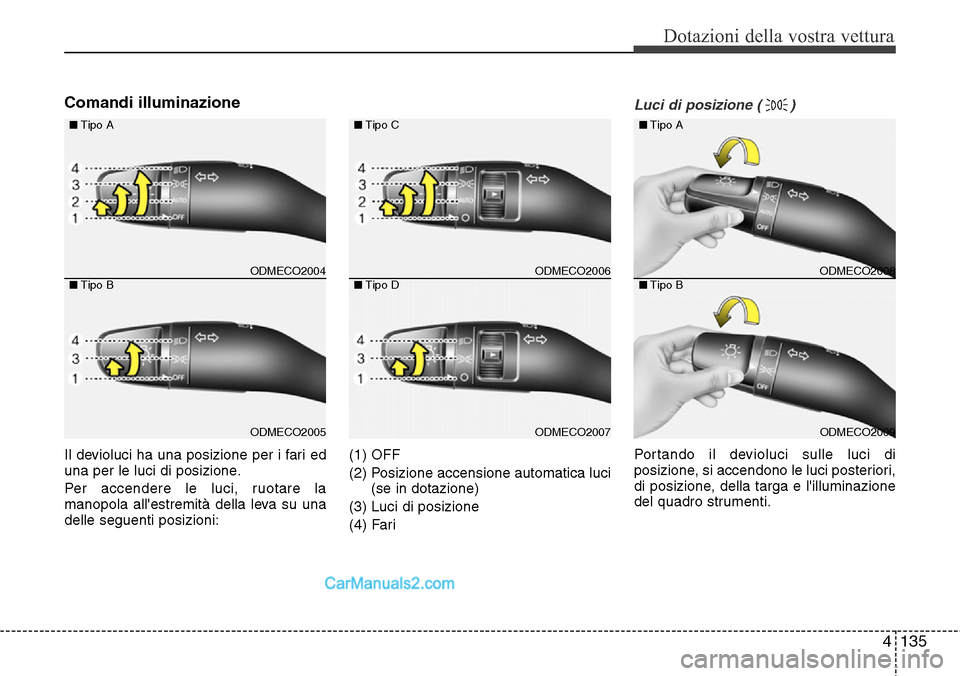 Hyundai Santa Fe 2016 Manuale del proprietario (in Italian) 4135
Dotazioni della vostra vettura
Comandi illuminazione
Il devioluci ha una posizione per i fari ed
una per le luci di posizione.
Per accendere le luci, ruotare la
manopola allestremità della leva Hyundai Santa Fe 2016 Manuale del proprietario (in Italian) 4135
Dotazioni della vostra vettura
Comandi illuminazione
Il devioluci ha una posizione per i fari ed
una per le luci di posizione.
Per accendere le luci, ruotare la
manopola allestremità della leva