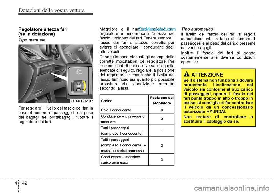 Hyundai Santa Fe 2016 Manuale del proprietario (in Italian) Dotazioni della vostra vettura
142 4
Regolatore altezza fari
(se in dotazione)
Tipo manuale
Per regolare il livello del fascio dei fari in
base al numero di passeggeri e al peso
dei bagagli nel porta Hyundai Santa Fe 2016 Manuale del proprietario (in Italian) Dotazioni della vostra vettura
142 4
Regolatore altezza fari
(se in dotazione)
Tipo manuale
Per regolare il livello del fascio dei fari in
base al numero di passeggeri e al peso
dei bagagli nel porta