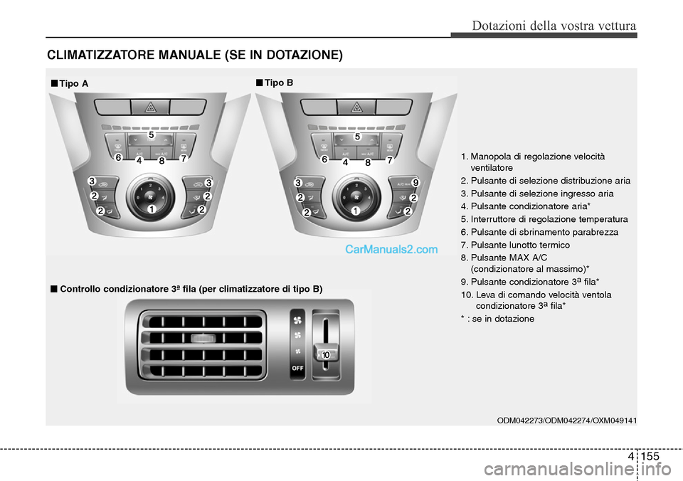 Hyundai Santa Fe 2016  Manuale del proprietario (in Italian) 4155
Dotazioni della vostra vettura
CLIMATIZZATORE MANUALE (SE IN DOTAZIONE)
ODM042273/ODM042274/OXM049141 
1. Manopola di regolazione velocità
ventilatore
2. Pulsante di selezione distribuzione aria