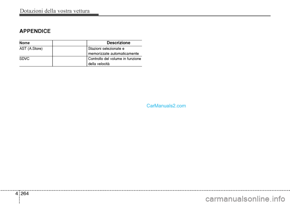 Hyundai Santa Fe 2016 Manuale del proprietario (in Italian) Dotazioni della vostra vettura
264 4
APPENDICE
NomeDescrizione
AST (A.Store) Stazioni selezionate e
memorizzate automaticamente
SDVC Controllo del volume in funzione
della velocità Hyundai Santa Fe 2016 Manuale del proprietario (in Italian) Dotazioni della vostra vettura
264 4
APPENDICE
NomeDescrizione
AST (A.Store) Stazioni selezionate e
memorizzate automaticamente
SDVC Controllo del volume in funzione
della velocità