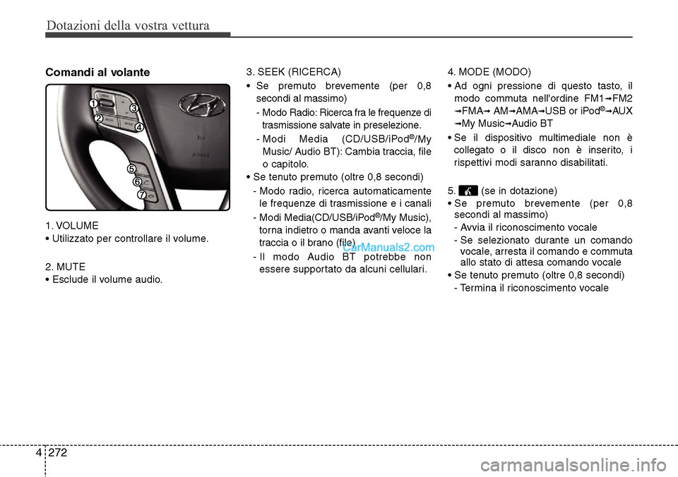 Hyundai Santa Fe 2016 Manuale del proprietario (in Italian) Dotazioni della vostra vettura
272 4
Comandi al volante
1. VOLUME
• Utilizzato per controllare il volume.
2. MUTE
• Esclude il volume audio.3. SEEK (RICERCA)
• Se premuto brevemente (per 0,8
sec Hyundai Santa Fe 2016 Manuale del proprietario (in Italian) Dotazioni della vostra vettura
272 4
Comandi al volante
1. VOLUME
• Utilizzato per controllare il volume.
2. MUTE
• Esclude il volume audio.3. SEEK (RICERCA)
• Se premuto brevemente (per 0,8
sec