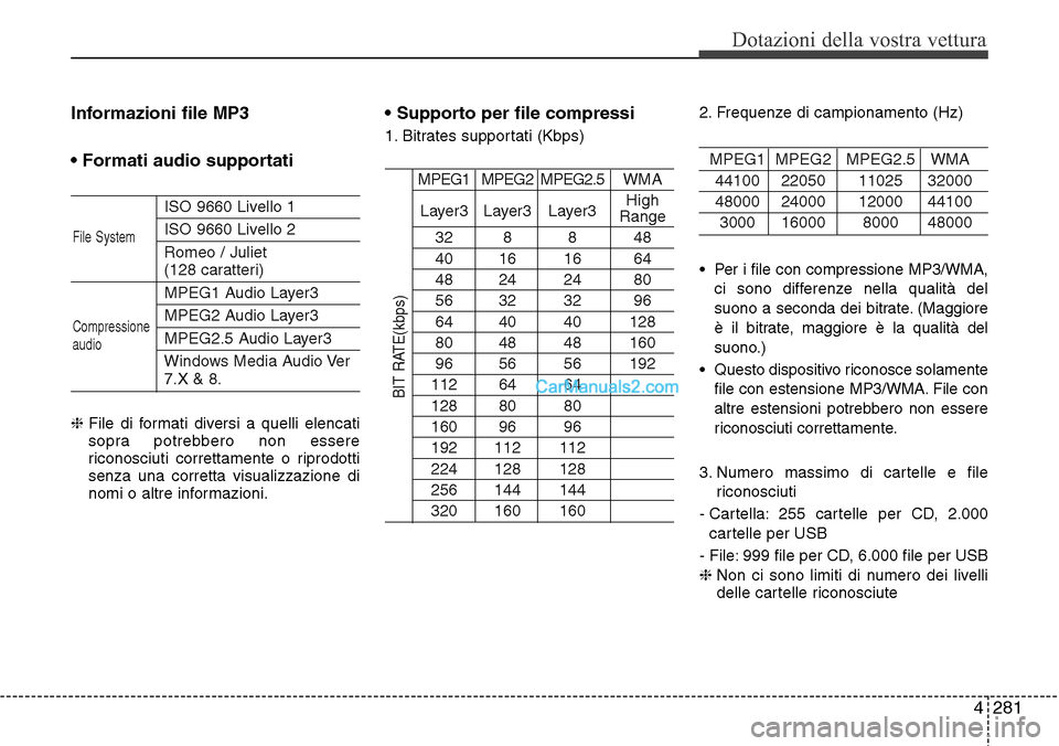 Hyundai Santa Fe 2016 Manuale del proprietario (in Italian) 4 281
Dotazioni della vostra vettura
Informazioni file MP3
• Formati audio supportati
ISO 9660 Livello 1
ISO 9660 Livello 2
Romeo / Juliet
(128 caratteri)
MPEG1 Audio Layer3
MPEG2 Audio Layer3
MPEG Hyundai Santa Fe 2016 Manuale del proprietario (in Italian) 4 281
Dotazioni della vostra vettura
Informazioni file MP3
• Formati audio supportati
ISO 9660 Livello 1
ISO 9660 Livello 2
Romeo / Juliet
(128 caratteri)
MPEG1 Audio Layer3
MPEG2 Audio Layer3
MPEG