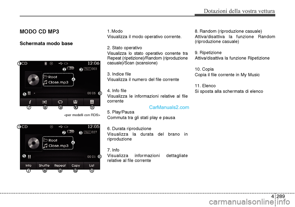 Hyundai Santa Fe 2016 Manuale del proprietario (in Italian) 4 289
Dotazioni della vostra vettura
MODO CD MP3
Schermata modo base
<per modelli con RDS>
1. Modo
Visualizza il modo operativo corrente.
2. Stato operativo
Visualizza lo stato operativo corrente tra
Hyundai Santa Fe 2016 Manuale del proprietario (in Italian) 4 289
Dotazioni della vostra vettura
MODO CD MP3
Schermata modo base
<per modelli con RDS>
1. Modo
Visualizza il modo operativo corrente.
2. Stato operativo
Visualizza lo stato operativo corrente tra