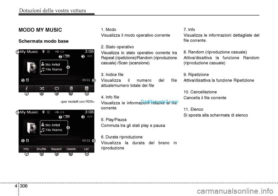 Hyundai Santa Fe 2016  Manuale del proprietario (in Italian) Dotazioni della vostra vettura
306 4
MODO MY MUSIC
Schermata modo base
<per modelli con RDS>
1. Modo
Visualizza il modo operativo corrente
2. Stato operativo
Visualizza lo stato operativo corrente tra