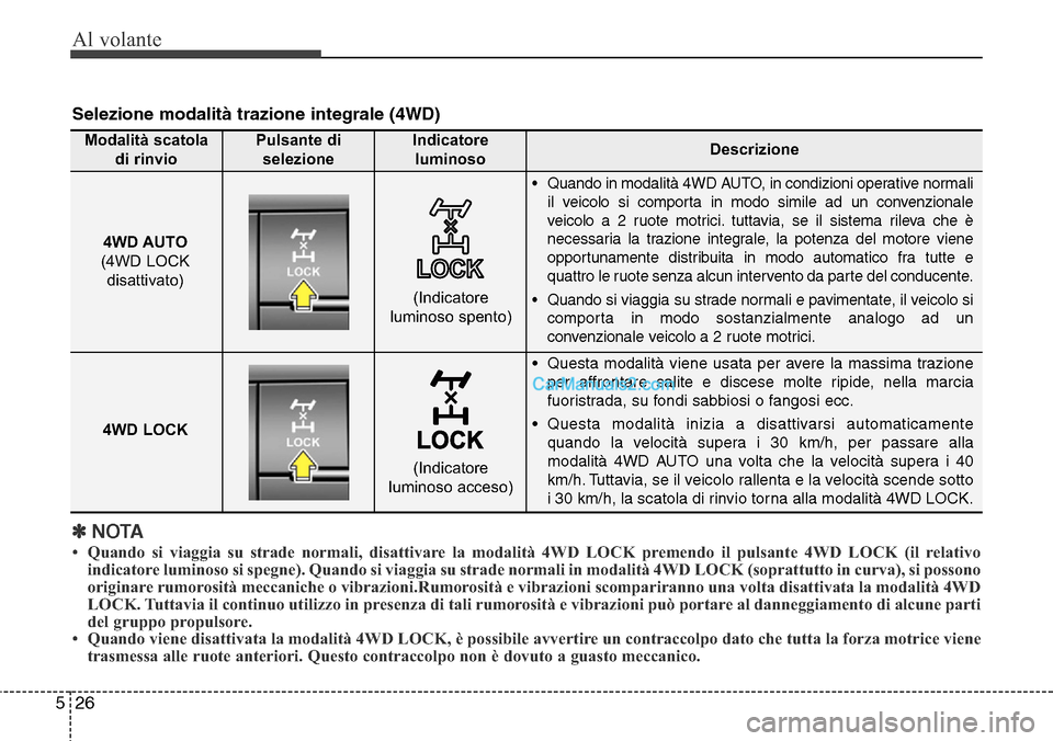 Hyundai Santa Fe 2016  Manuale del proprietario (in Italian) Al volante
26 5
✽NOTA
• Quando si viaggia su strade normali, disattivare la modalità 4WD LOCK premendo il pulsante 4WD LOCK (il relativo
indicatore luminoso si spegne). Quando si viaggia su strad