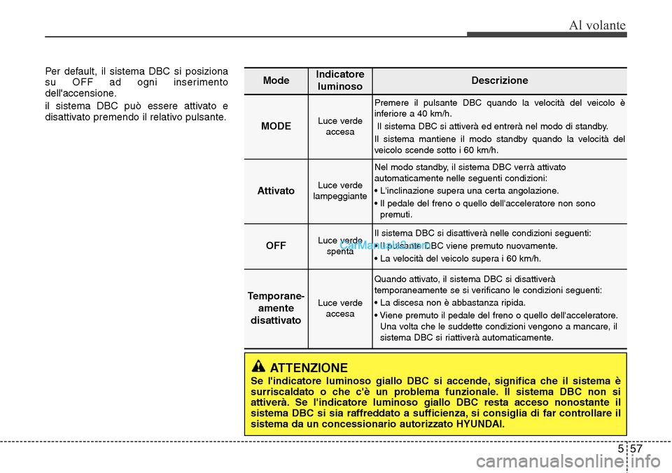 Hyundai Santa Fe 2016 Manuale del proprietario (in Italian) 557
Al volante
Per default, il sistema DBC si posiziona
su OFF ad ogni inserimento
dellaccensione.
il sistema DBC può essere attivato e
disattivato premendo il relativo pulsante.
ATTENZIONE
Se lind Hyundai Santa Fe 2016 Manuale del proprietario (in Italian) 557
Al volante
Per default, il sistema DBC si posiziona
su OFF ad ogni inserimento
dellaccensione.
il sistema DBC può essere attivato e
disattivato premendo il relativo pulsante.
ATTENZIONE
Se lind