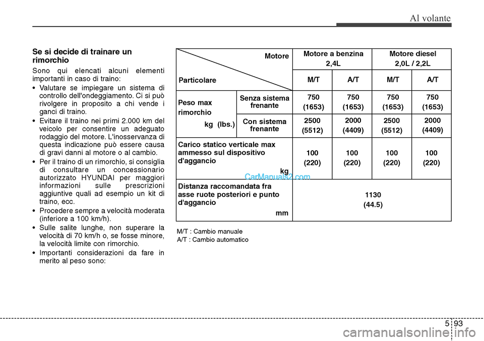 Hyundai Santa Fe 2016 Manuale del proprietario (in Italian) 593
Al volante
Se si decide di trainare un
rimorchio
Sono qui elencati alcuni elementi
importanti in caso di traino:
• Valutare se impiegare un sistema di
controllo dellondeggiamento. Ci si può
ri Hyundai Santa Fe 2016 Manuale del proprietario (in Italian) 593
Al volante
Se si decide di trainare un
rimorchio
Sono qui elencati alcuni elementi
importanti in caso di traino:
• Valutare se impiegare un sistema di
controllo dellondeggiamento. Ci si può
ri