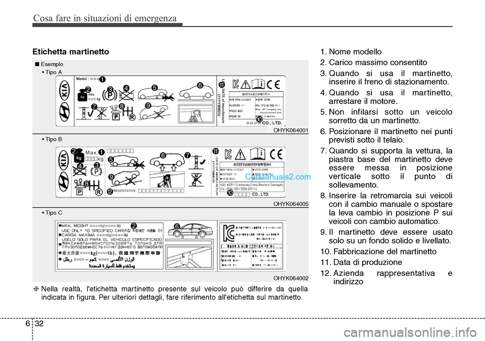 Hyundai Santa Fe 2016 Manuale del proprietario (in Italian) Cosa fare in situazioni di emergenza
32 6
Etichetta martinetto1. Nome modello
2. Carico massimo consentito
3. Quando si usa il martinetto,
inserire il freno di stazionamento.
4. Quando si usa il marti Hyundai Santa Fe 2016 Manuale del proprietario (in Italian) Cosa fare in situazioni di emergenza
32 6
Etichetta martinetto1. Nome modello
2. Carico massimo consentito
3. Quando si usa il martinetto,
inserire il freno di stazionamento.
4. Quando si usa il marti