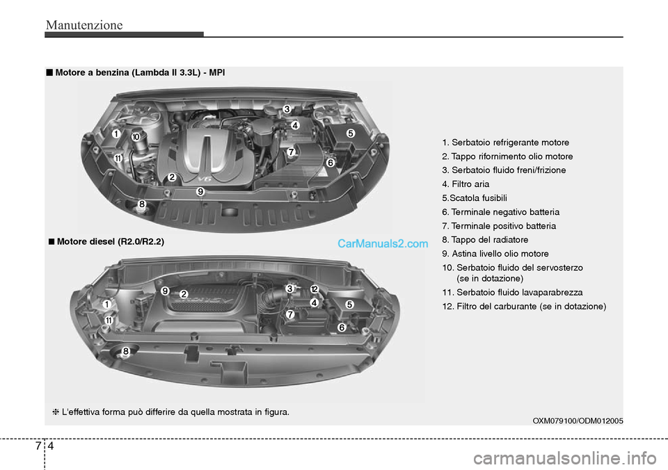Hyundai Santa Fe 2016 Manuale del proprietario (in Italian) Manutenzione
4 7
1. Serbatoio refrigerante motore
2. Tappo rifornimento olio motore
3. Serbatoio fluido freni/frizione
4. Filtro aria
5.Scatola fusibili
6. Terminale negativo batteria
7. Terminale pos Hyundai Santa Fe 2016 Manuale del proprietario (in Italian) Manutenzione
4 7
1. Serbatoio refrigerante motore
2. Tappo rifornimento olio motore
3. Serbatoio fluido freni/frizione
4. Filtro aria
5.Scatola fusibili
6. Terminale negativo batteria
7. Terminale pos
