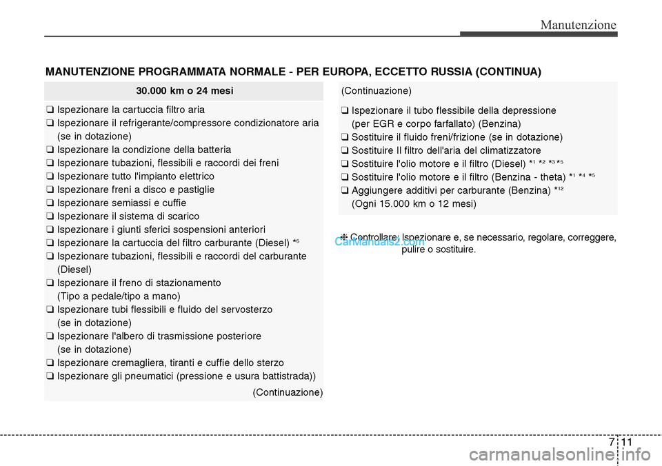 Hyundai Santa Fe 2016  Manuale del proprietario (in Italian) 711
Manutenzione
MANUTENZIONE PROGRAMMATA NORMALE - PER EUROPA, ECCETTO RUSSIA (CONTINUA)
30.000 km o 24 mesi
❑ Ispezionare la cartuccia filtro aria
❑ Ispezionare il refrigerante/compressore condi