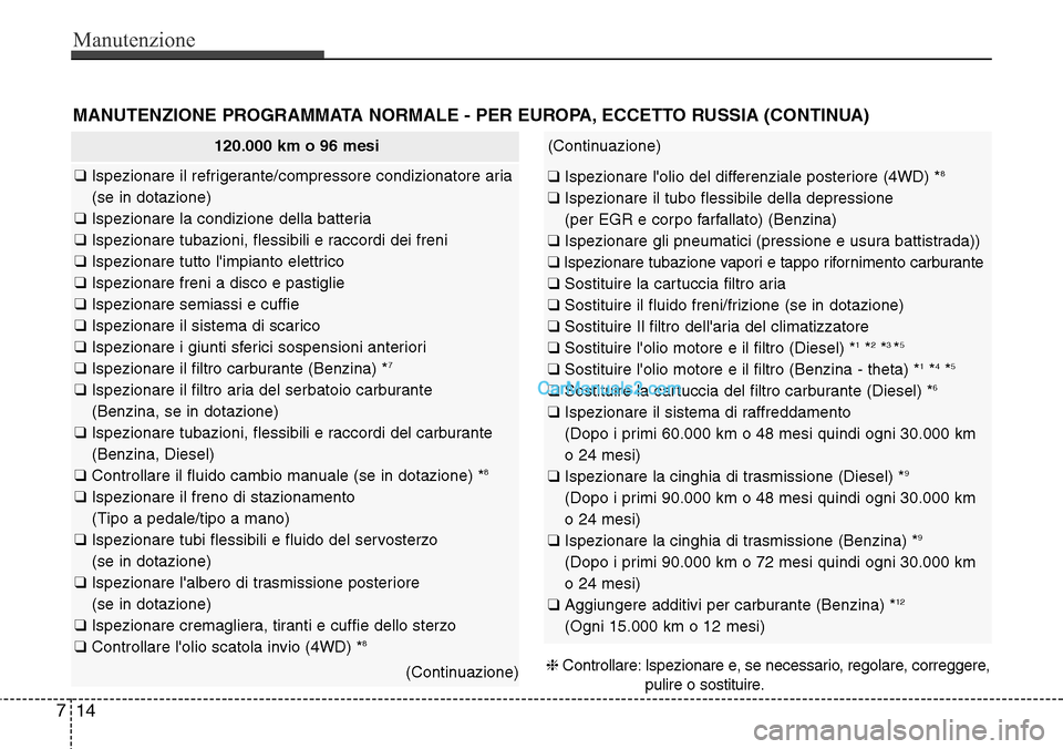 Hyundai Santa Fe 2016  Manuale del proprietario (in Italian) Manutenzione
14 7
MANUTENZIONE PROGRAMMATA NORMALE - PER EUROPA, ECCETTO RUSSIA (CONTINUA)
120.000 km o 96 mesi
❑ Ispezionare il refrigerante/compressore condizionatore aria
(se in dotazione)
❑ Is