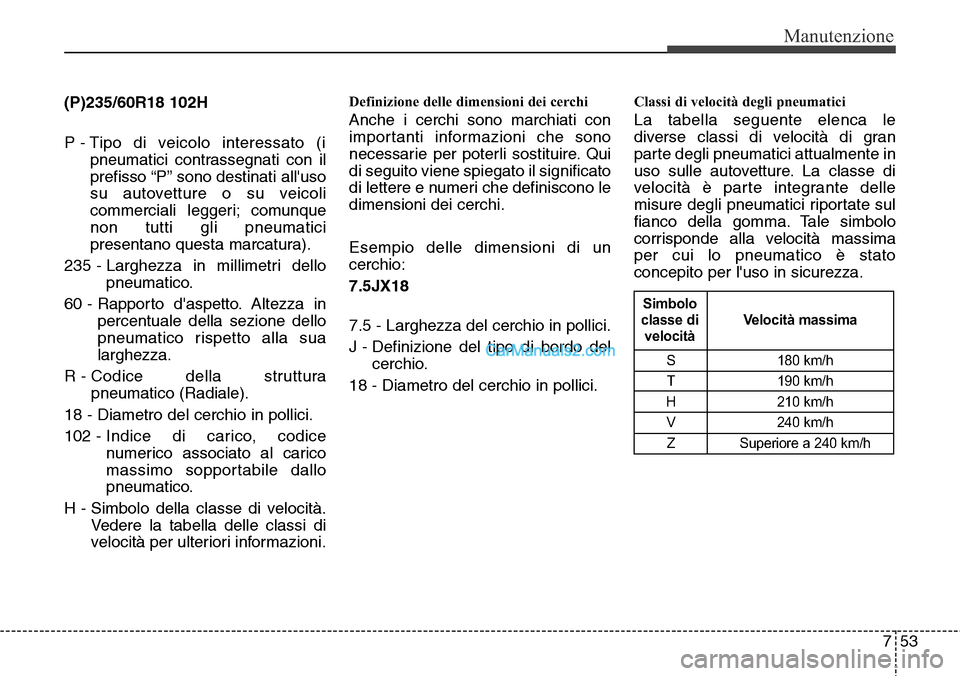 Hyundai Santa Fe 2016 Manuale del proprietario (in Italian) 753
Manutenzione
(P)235/60R18 102H
P - Tipo di veicolo interessato (i
pneumatici contrassegnati con il
prefisso “P’’ sono destinati alluso
su autovetture o su veicoli
commerciali leggeri; comun Hyundai Santa Fe 2016 Manuale del proprietario (in Italian) 753
Manutenzione
(P)235/60R18 102H
P - Tipo di veicolo interessato (i
pneumatici contrassegnati con il
prefisso “P’’ sono destinati alluso
su autovetture o su veicoli
commerciali leggeri; comun
