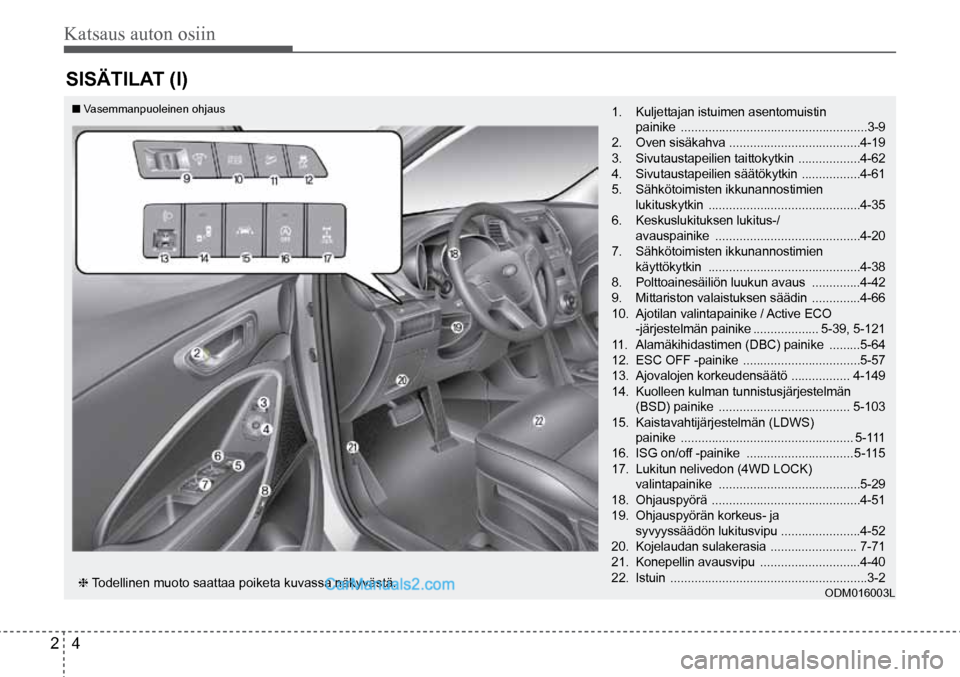 Hyundai Santa Fe 2016  Omistajan Käsikirja (in Finnish) Katsaus auton osiin  
2  4
SISÄTILAT (I)
1.  Kuljettajan istuimen asentomuistin   
painike   ...................................................... 3-9
2.  Oven sisäkahva  ..........................