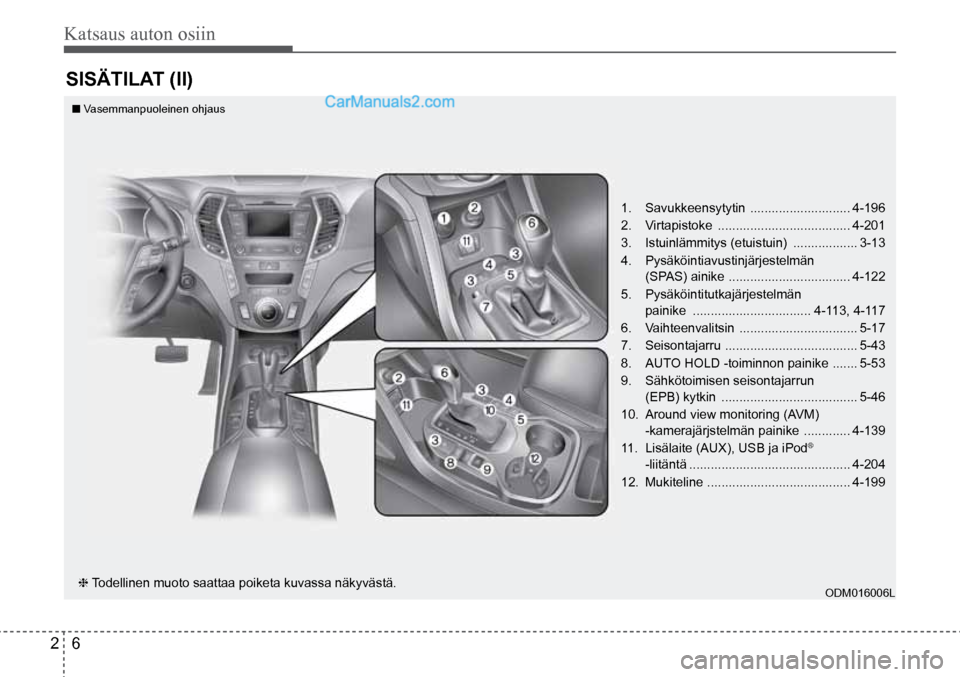 Hyundai Santa Fe 2016 Omistajan Käsikirja (in Finnish) 2 6
Katsaus auton osiin
❈ Todellinen muoto saattaa poiketa kuvassa näkyvästä. 1.
Savukkeensytytin ............................ 4-196
2. Virtapistoke ..................................... 4- Hyundai Santa Fe 2016 Omistajan Käsikirja (in Finnish) 2 6
Katsaus auton osiin
❈ Todellinen muoto saattaa poiketa kuvassa näkyvästä. 1.
Savukkeensytytin ............................ 4-196
2. Virtapistoke ..................................... 4-