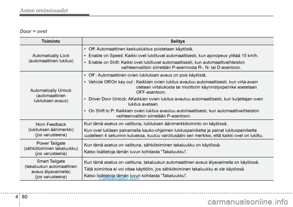 Hyundai Santa Fe 2016 Omistajan Käsikirja (in Finnish) Auton ominaisuudet
4 80
Door = ovet
Toiminto
Selitys
Automatically Lock
(automaattinen lukitus) •
Off: Automaattinen keskuslukitus poistetaan käytöstä.
• Enable on Speed: Kaikki ovet Hyundai Santa Fe 2016 Omistajan Käsikirja (in Finnish) Auton ominaisuudet
4 80
Door = ovet
Toiminto
Selitys
Automatically Lock
(automaattinen lukitus) •
Off: Automaattinen keskuslukitus poistetaan käytöstä.
• Enable on Speed: Kaikki ovet