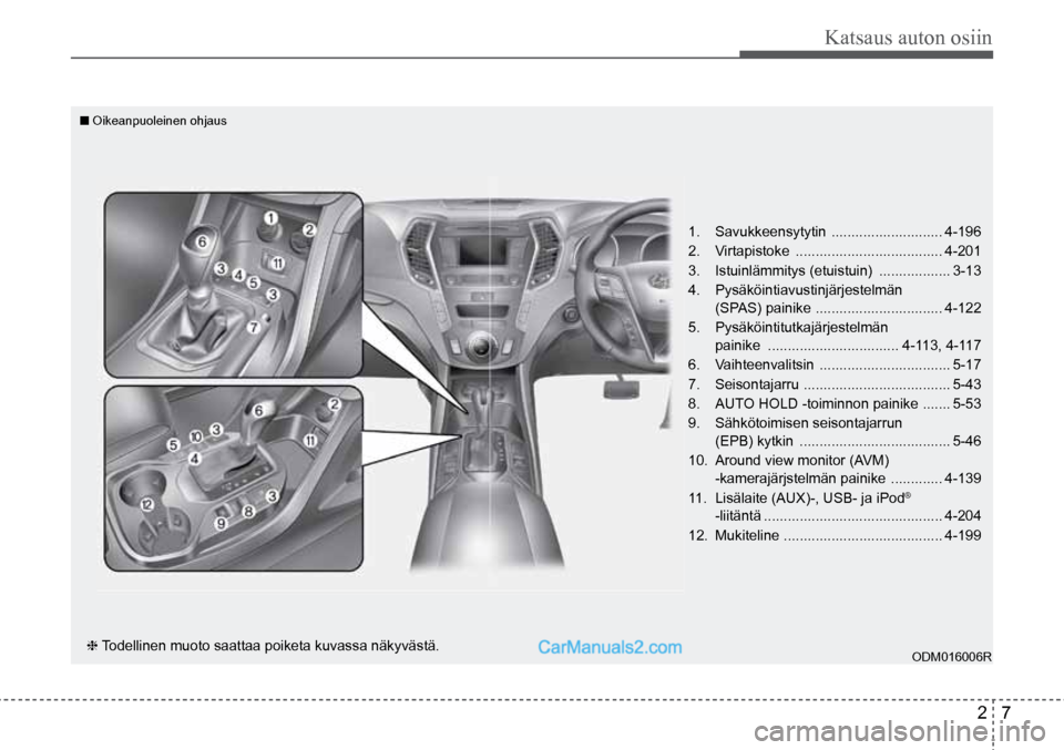 Hyundai Santa Fe 2016 Omistajan Käsikirja (in Finnish) 2 7
Katsaus auton osiin
❈ Todellinen muoto saattaa poiketa kuvassa näkyvästä. 1.
Savukkeensytytin ............................ 4-196
2. Virtapistoke ..................................... 4- Hyundai Santa Fe 2016 Omistajan Käsikirja (in Finnish) 2 7
Katsaus auton osiin
❈ Todellinen muoto saattaa poiketa kuvassa näkyvästä. 1.
Savukkeensytytin ............................ 4-196
2. Virtapistoke ..................................... 4-
